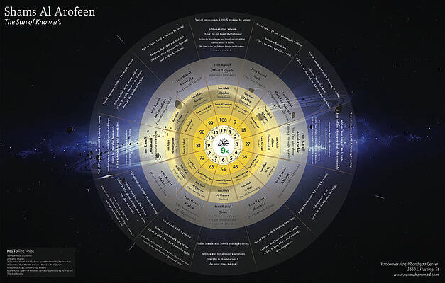 Diagram of the 'Shams al-Arifeen' by Sufi Meditation Center Diagram of the 'Shams al-Arifeen' by Sufi Meditation Center