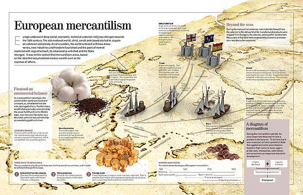 Wall Art - Digital Art - European mercantilism by Album