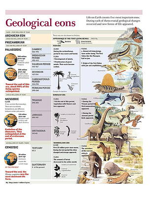 Wall Art - Digital Art - Geological eons by Album