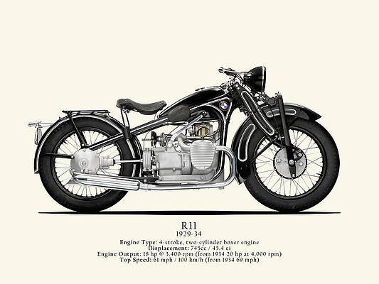 Bmw r11 for sale on sale