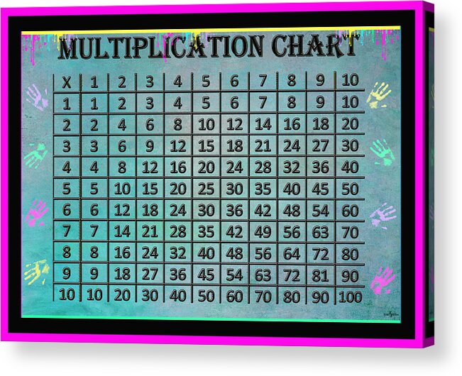 What Does A Multiplication Chart Look Like
