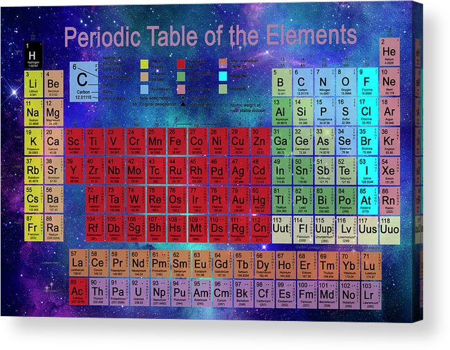 Periodic Table Acrylic Print featuring the photograph Periodic Table #1 by Carol & Mike Werner