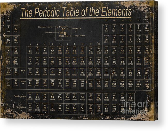 Periodic Table Of The Elements Acrylic Print featuring the painting Periodic Table of the Elements by Grace Pullen