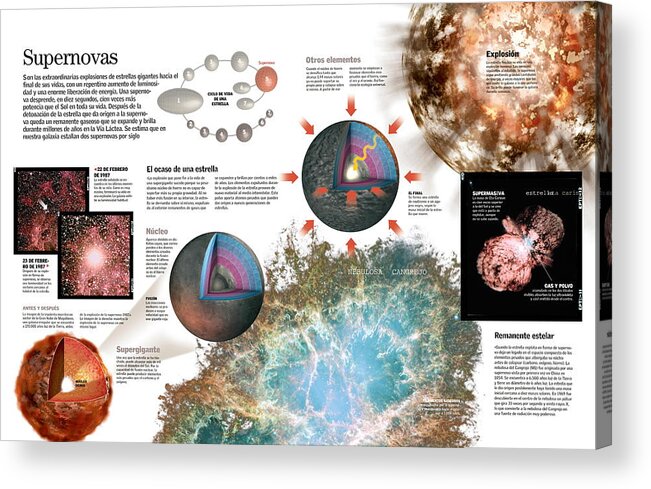 Astronomia Acrylic Print featuring the digital art Supernovas #1 by Album