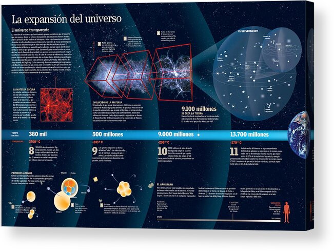 Fisica Acrylic Print featuring the digital art La expansion del universo by Album
