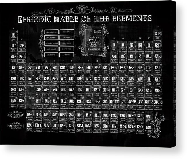 Periodic Table Of Elements Acrylic Print featuring the painting Periodic Table Of The Elements Vintage by Bekim M