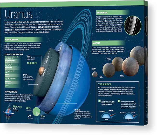 Astronomy Acrylic Print featuring the digital art Uranus by Album