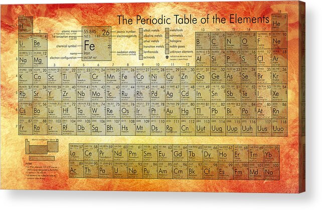 Periodic Table Of Elements Acrylic Print featuring the digital art Periodic Table of the Elements by Georgia Clare