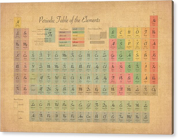Periodic Table Of Elements Acrylic Print featuring the digital art Periodic Table of Elements by Michael Tompsett