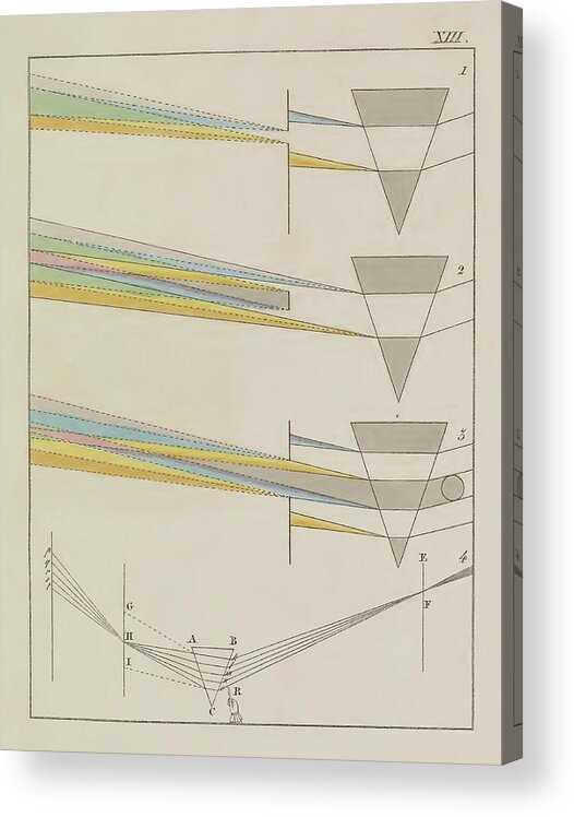 1810 Acrylic Print featuring the photograph Johann Von Goethe, Theory Of Colors #6 by Science Source