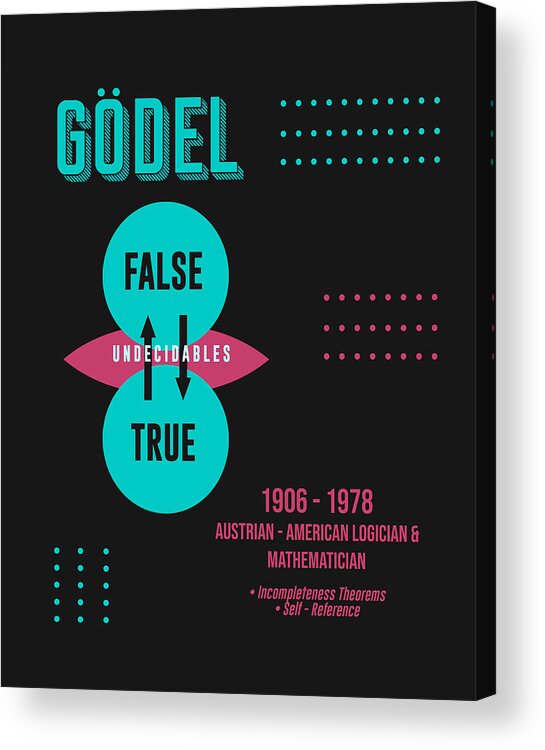 Godel Acrylic Print featuring the digital art Minimal Science Posters - Kurt Godel 01 - Mathematician, Logician by Studio Grafiikka