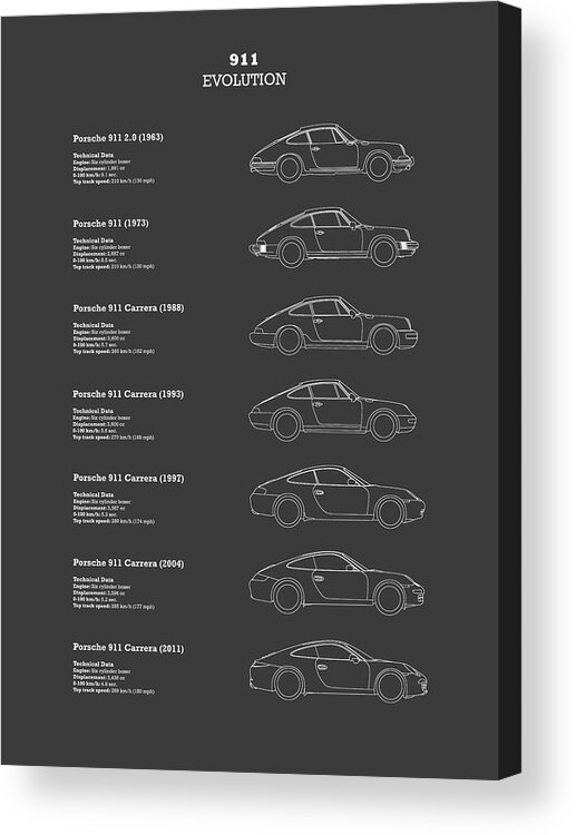 Porsche Acrylic Print featuring the photograph 911 Evolution by Mark Rogan