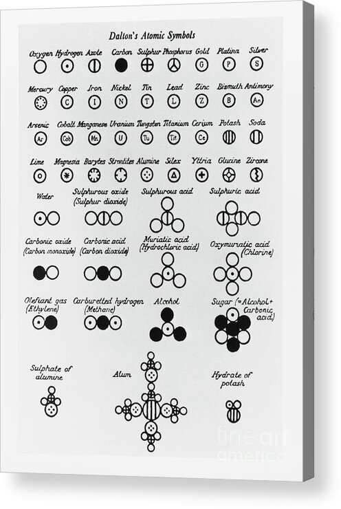 Elements Acrylic Print featuring the photograph Dalton's List Of Atomic And Molecular Symbols by Science Photo Library