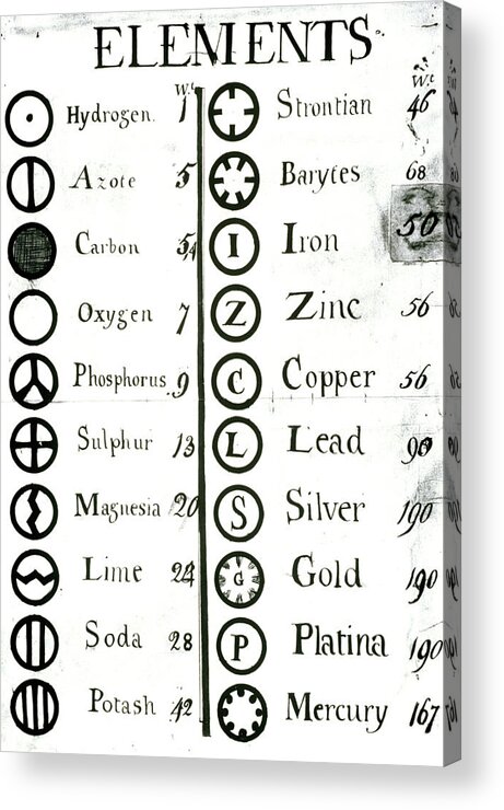 Elements Acrylic Print featuring the photograph Daltons List Of Atomic Weights & Symbols by Science Photo Library