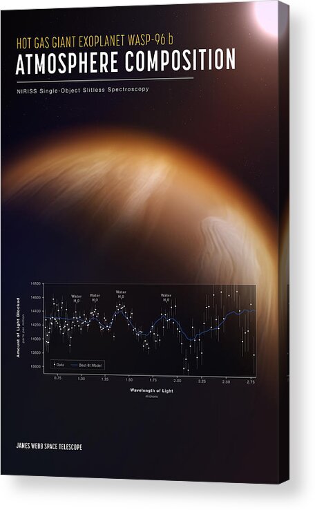Icon Acrylic Print featuring the painting Exoplanet WASP-96 b Poster - by NASA ESA CSA STScI by Celestial Images