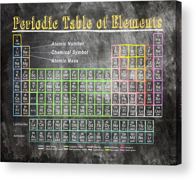Periodic Table Acrylic Print featuring the digital art Retro Chalkboard Periodic Table Of Elements by Mark Tisdale