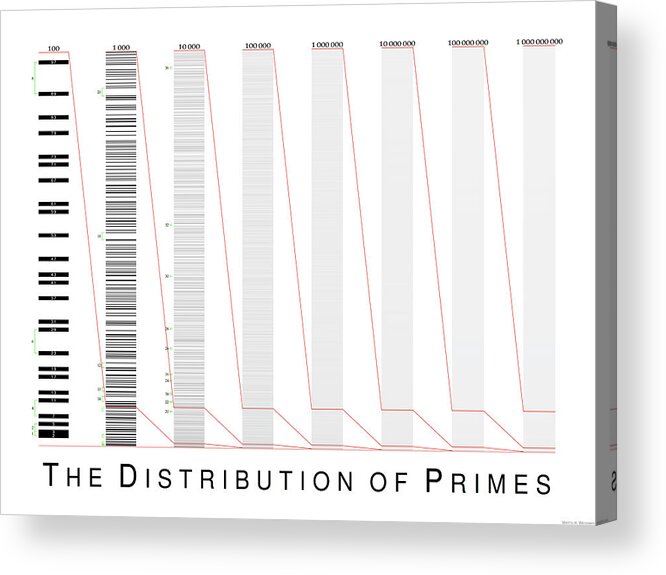 Mathematics Acrylic Print featuring the digital art The Distribution of Primes by Martin Weissman