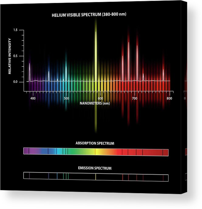 Helium Acrylic Print featuring the photograph Helium Emission And Absorption Spectra #1 by Carlos Clarivan