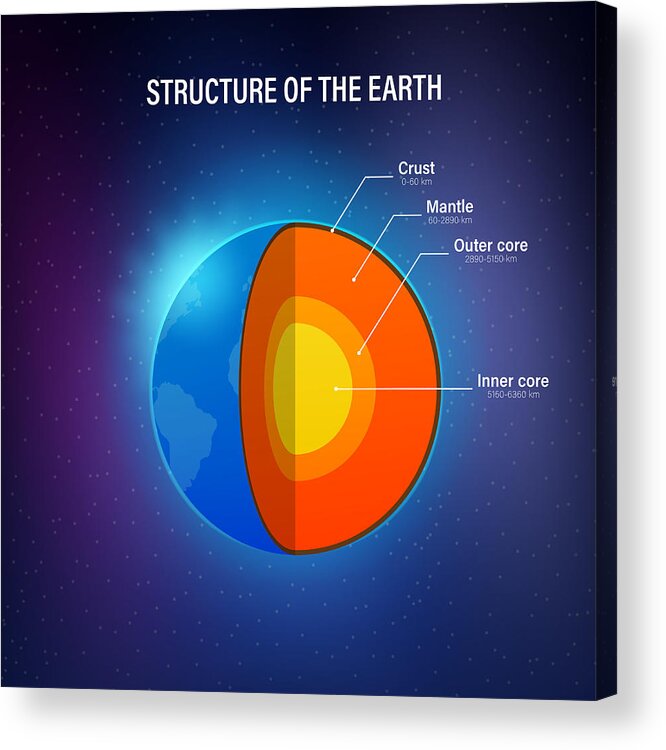 Empty Acrylic Print featuring the drawing Structure of the earth - cross section with accurate layers of the earth's interior, description, depth in kilometers. Vector illustration. by Oleksandr Hruts