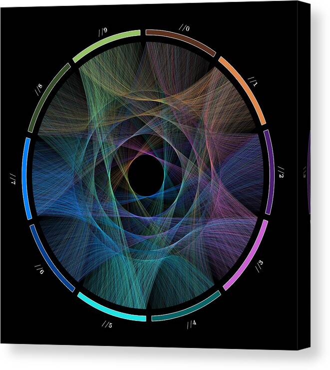 Pi Canvas Print featuring the digital art Flow of life flow of pi by Cristian Ilies Vasile
