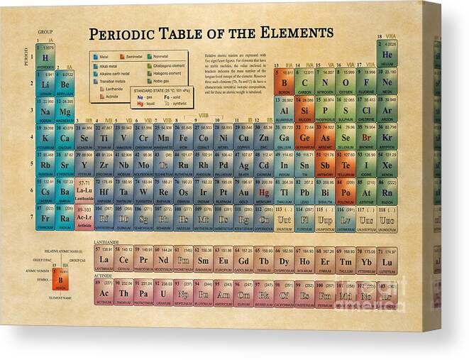 Periodic Table Of The Elements Canvas Print featuring the digital art Periodic Table of the Elements by Olga Hamilton