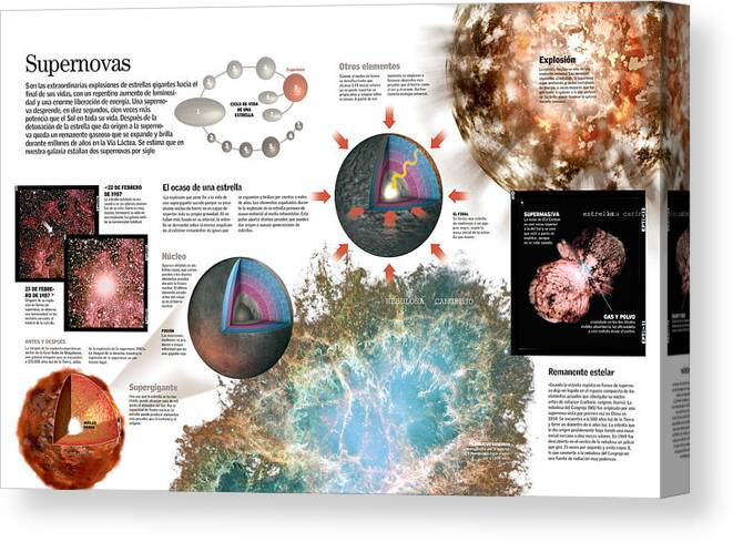 Astronomia Canvas Print featuring the digital art Supernovas #1 by Album