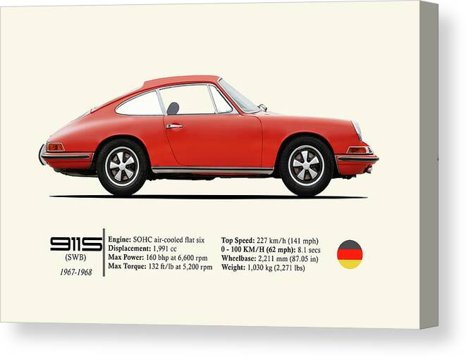 Porsche 911 Canvas Print featuring the photograph The 911S Sports Car by Mark Rogan