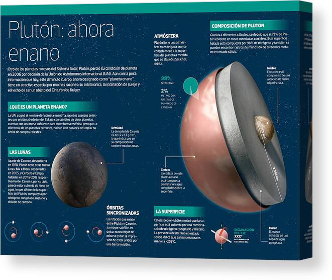 Astronomia Canvas Print featuring the digital art Pluton ahora enano by Album