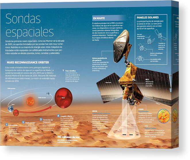 Astronomia Canvas Print featuring the digital art Sondas Espaciales by Album