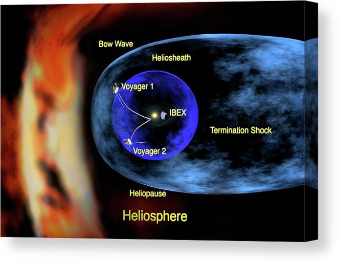 Nobody Canvas Print featuring the photograph Heliosphere by Nasa