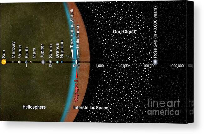 Voyager 2 And Scale Of The Solar System Canvas Print / Canvas Art by  Nasa/jpl-caltech/science Photo Library - Pixels