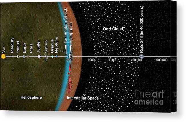 Solar System Canvas Print featuring the photograph Voyager 2 And Scale Of The Solar System by Nasa/jpl-caltech/science Photo Library