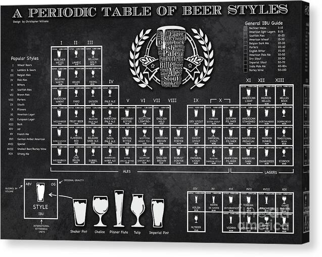 Beer Canvas Print featuring the digital art A Periodic Table of Beer Styles by Christopher Williams
