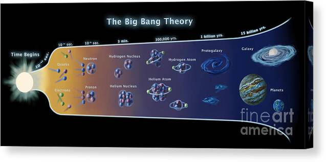 Details about   the big bang theory fantasy canvas wall art Wood Framed Ready to Hang XXL
