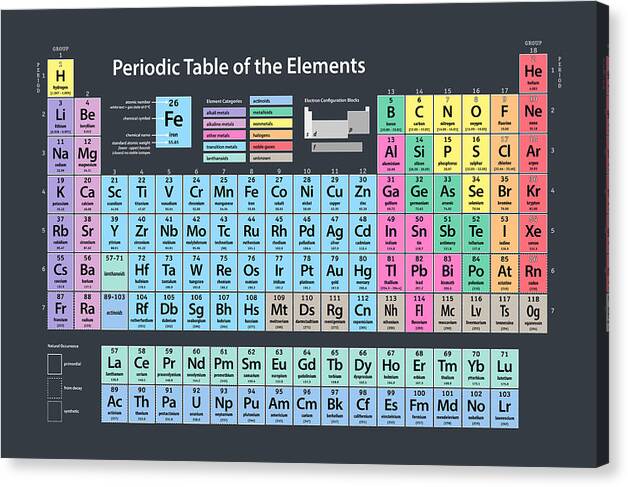 Periodic Table Of Elements Canvas Print featuring the digital art Periodic Table of Elements by Michael Tompsett