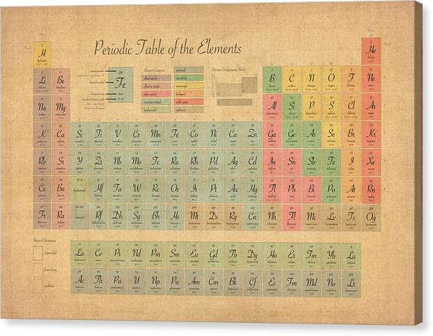 Periodic Table Of Elements Canvas Print featuring the digital art Periodic Table of Elements by Michael Tompsett