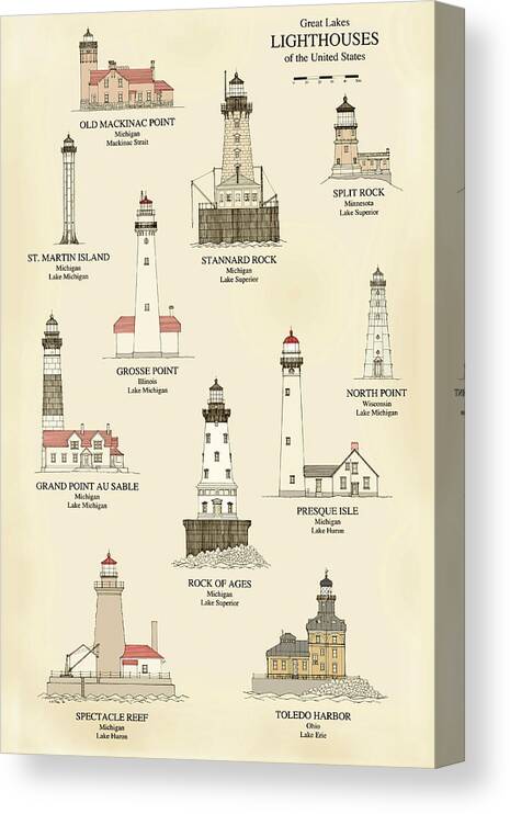 Lighthouse Canvas Print featuring the drawing Lighthouses of the East Coast by Jerry McElroy