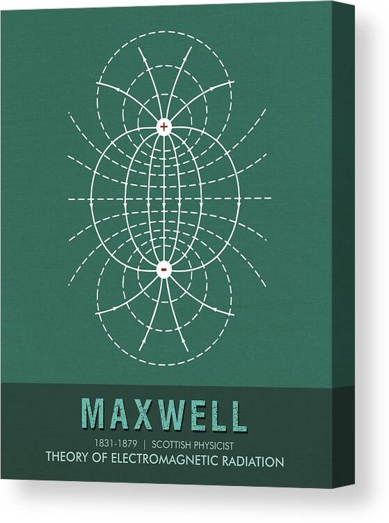 Maxwell Canvas Print featuring the mixed media Science Posters - James Clerk Maxwell - Physicist by Studio Grafiikka