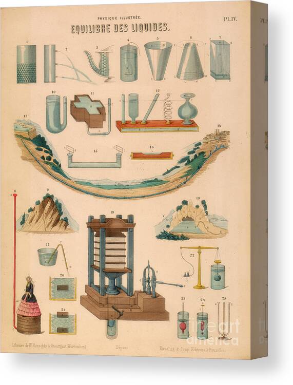 Engraving Canvas Print featuring the drawing Equilibrium Of Liquids, C1850 by Print Collector