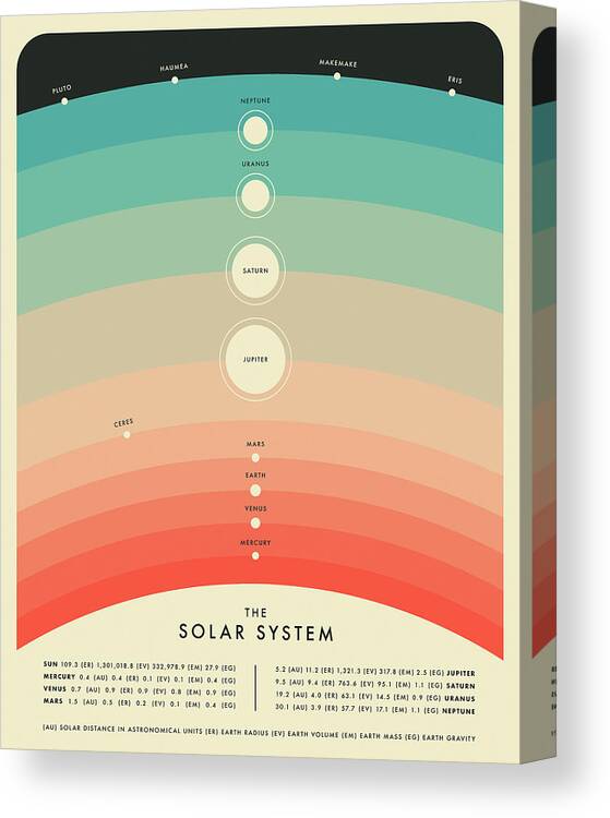 Solar System Canvas Print featuring the digital art The Solar System by Jazzberry Blue