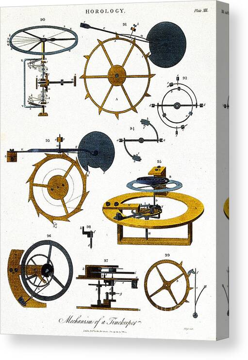 Historic Canvas Print featuring the photograph Types Of Clock Mechanism, 1810 by Wellcome Images