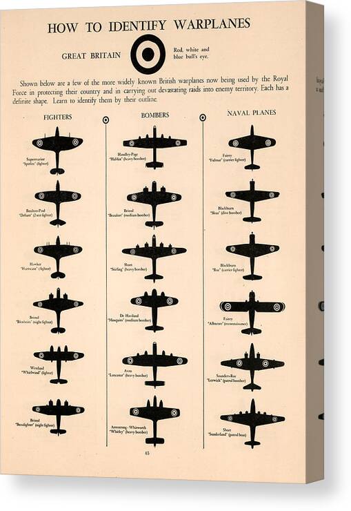 Warplanes Canvas Print featuring the mixed media Great Britain Warplanes - Aircraft Spotting Guide - Aircraft Silhouette - World War 2 by Studio Grafiikka