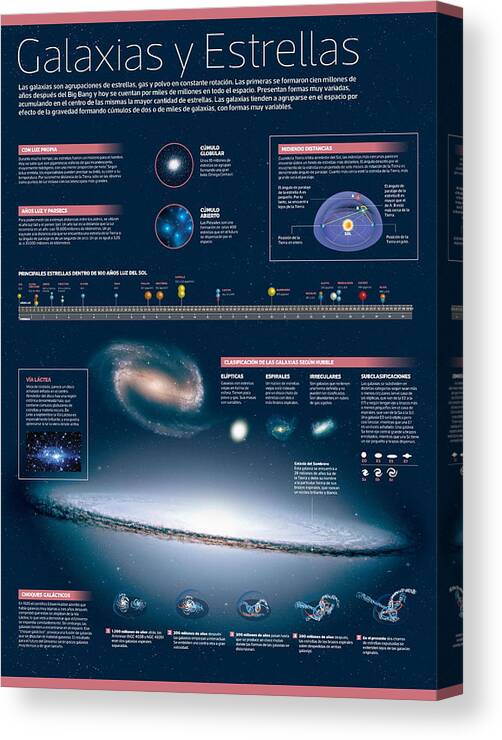 Astronomia Canvas Print featuring the digital art Galaxias y estrellas by Album