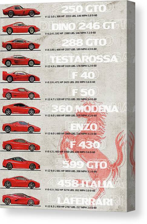 Ferrari Posters Online - Shop Unique Metal Prints, Pictures, Paintings