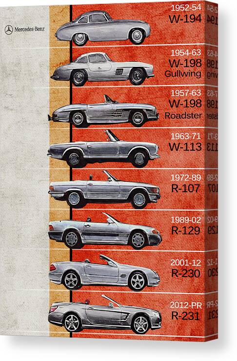 Mercedes Benz Canvas Print featuring the digital art Mercedes Benz SL Generations - Mercedes Benz - Timeline - History - Mercedes Posters - Gullwing by Yurdaer Bes