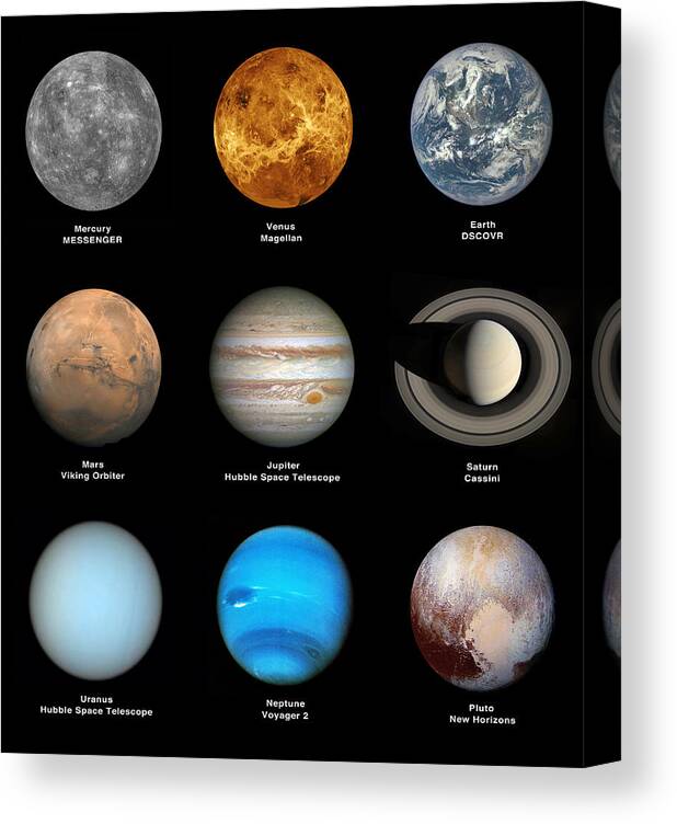nyheder mastermind Visne Planets Of The Solar System Including Canvas Print / Canvas Art by Science  Source - Fine Art America