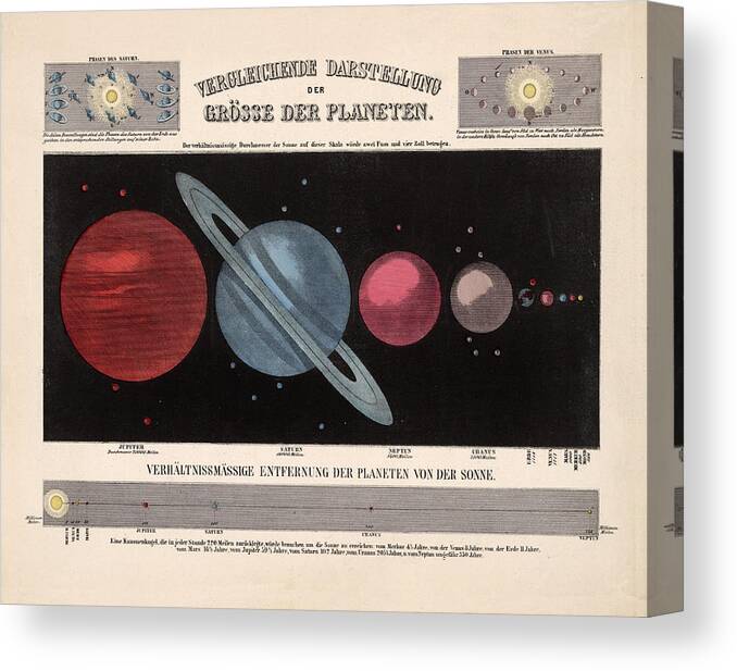 Illustrated Map Of The Planets Canvas Print featuring the drawing Illustrated Map of the Planets - Comparative sizes of the planets - Solar System - Historical Map by Studio Grafiikka