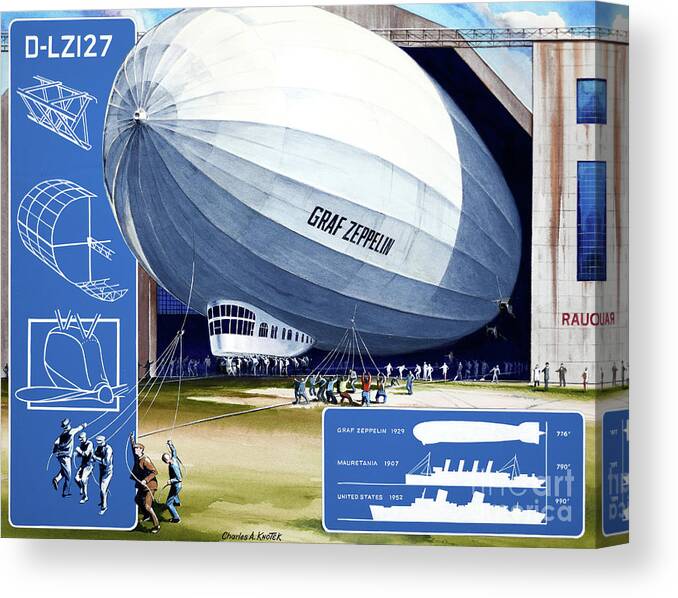 Charles Knotek Canvas Print featuring the painting Graf Zeppelin - First Airship Around The World by Charles Knotek