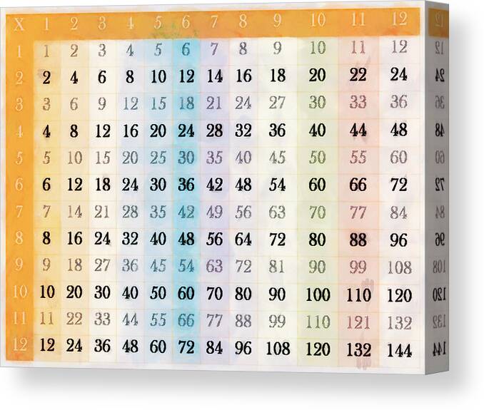 Times Table Canvas Print featuring the digital art 1 to 12 Times Tables Chart by Steve Taylor