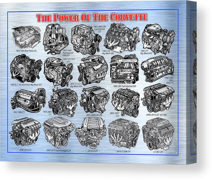 Corvette Engines Canvas Print featuring the digital art ENG-19_Corvette-Engines by K Scott Teeters